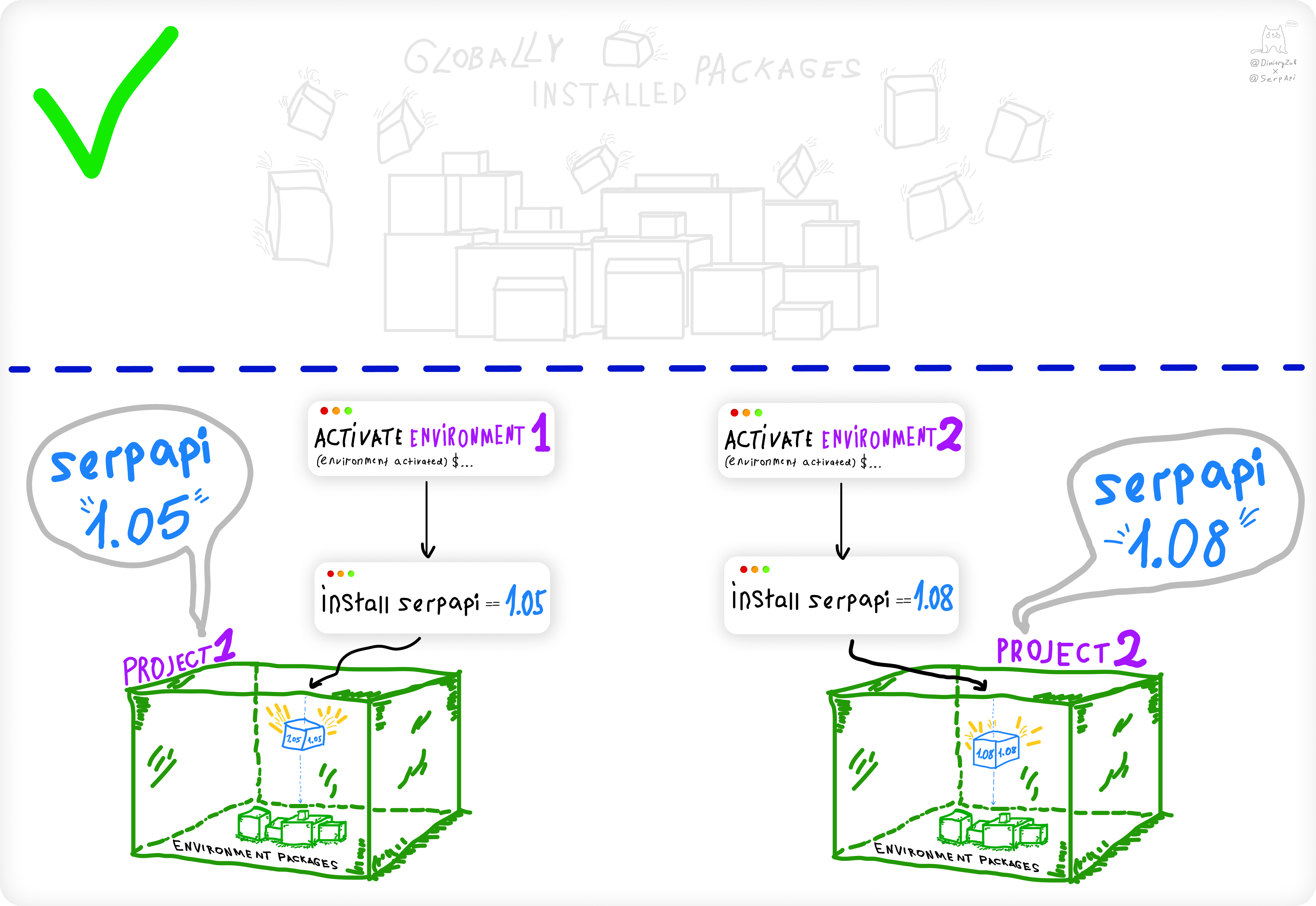 Python Virtual Environments tutorial using Virtualenv and Poetry