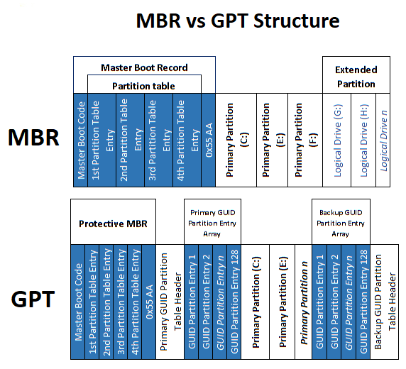 Gambar berikut tidak memiliki atribut alt; nama berkasnya adalah data-recovery-gpt-partition-volume.png